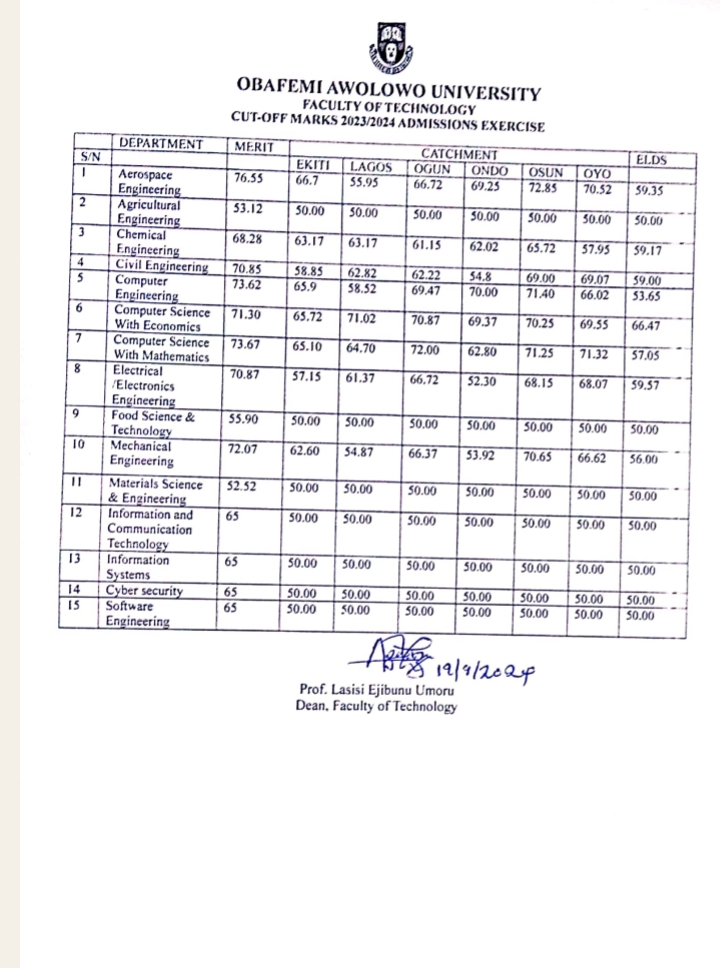 OAU-Faculty-of-Technology-Cutoff-2024